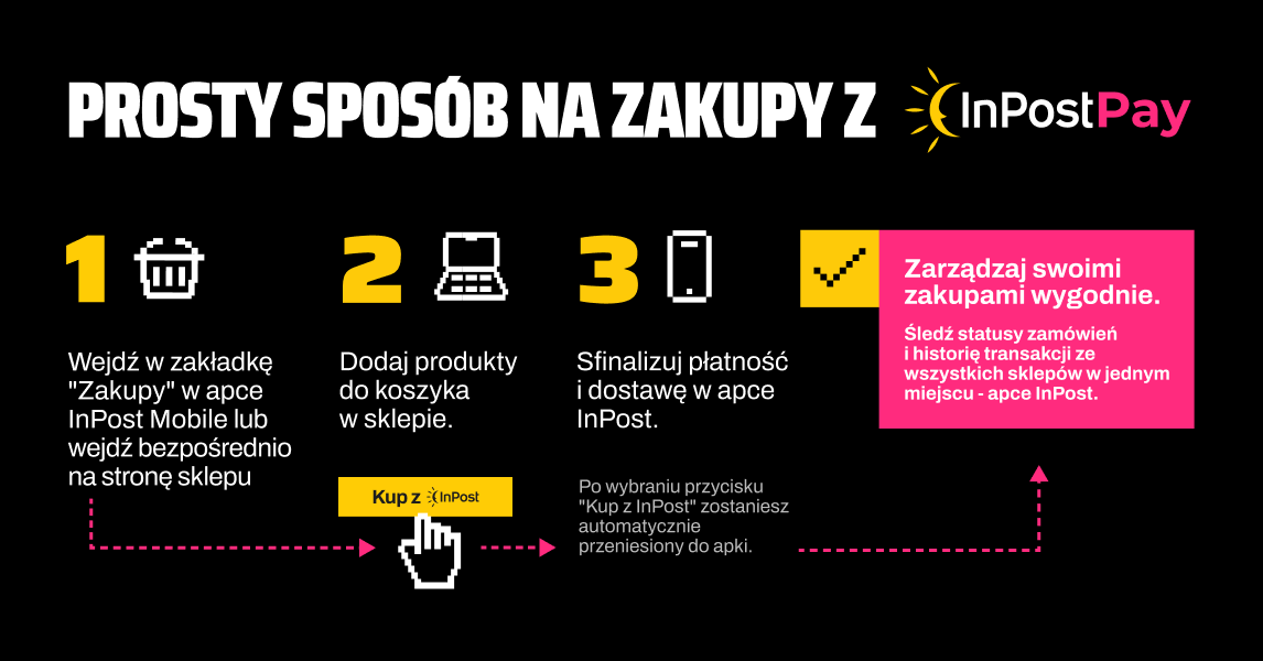 Infografika przedstawiająca jak zrobić zakupy w apce InPost. Infografika przedstawiająca jak zrobić zakupy w apce InPost.
